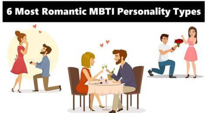 What is the most attractive MBTI?