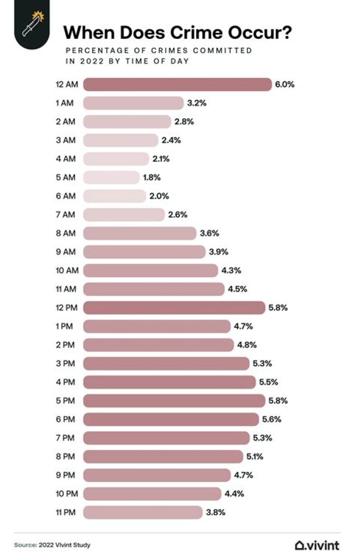 What is the most common crime in Ohio?