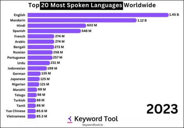 What is the most common way to spell k?