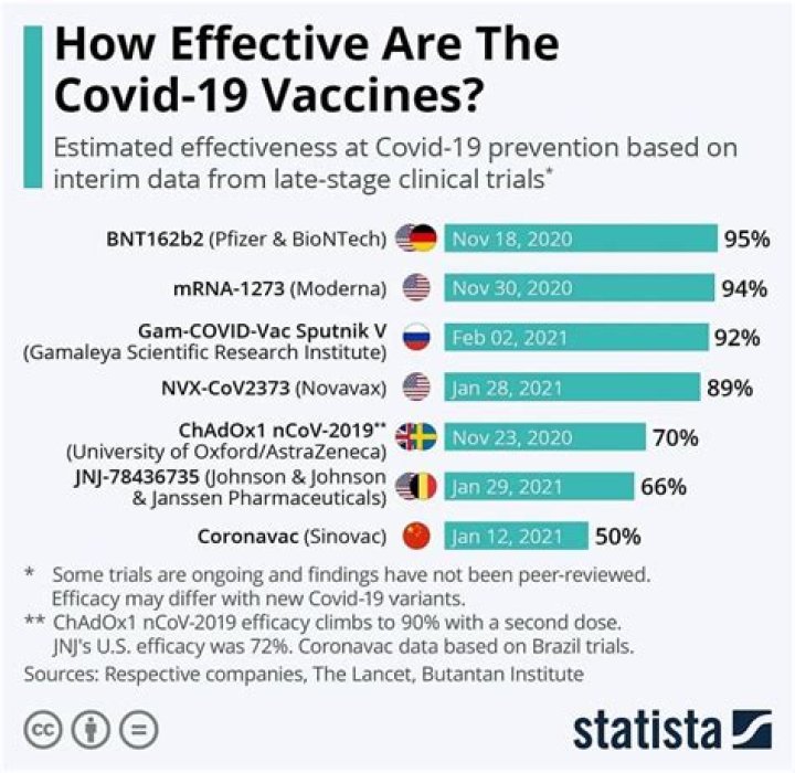 What is the most effective vaccine ever?