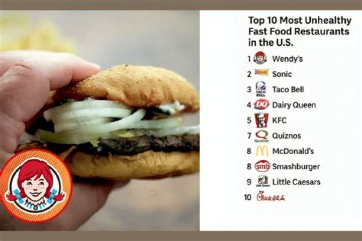 What is the most unhealthiest fast-food?