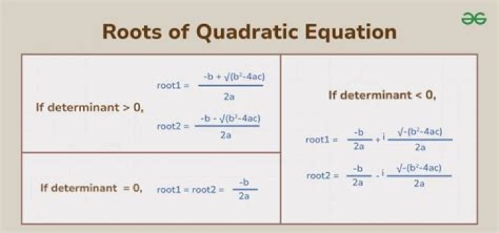 What is the nature of the roots of the quadratic equation if the value of the discriminant is greater than zero and a perfect square?