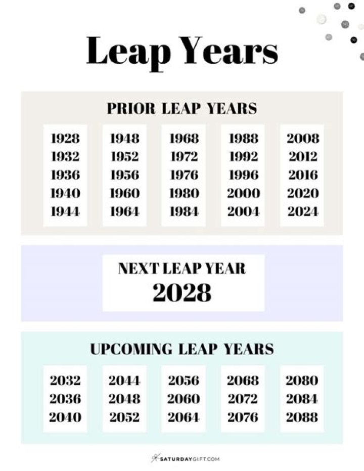What is the next leap year after 2004?