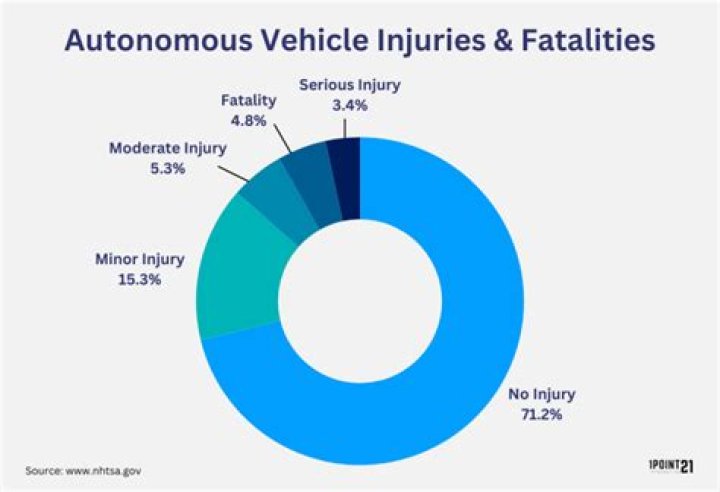 What is the number 2 factor in motor vehicle crashes?