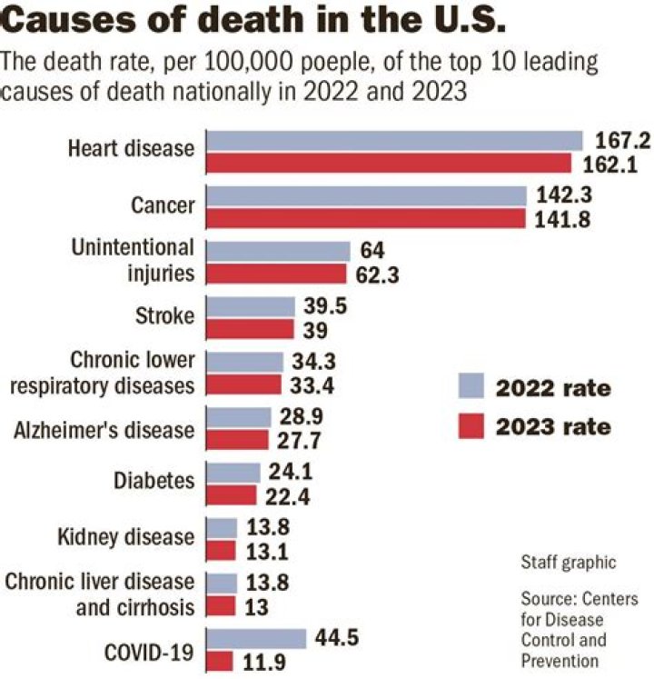 What is the number one cause of stroke?