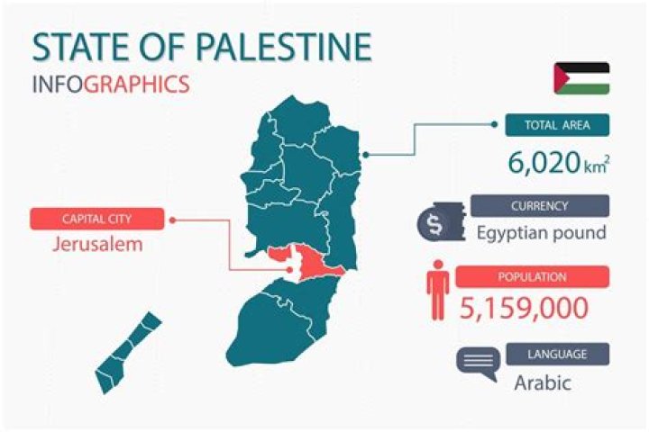 What is the old name of Palestine?