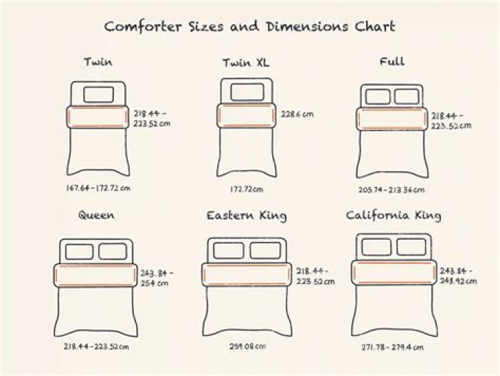 What is the point of a comforter?