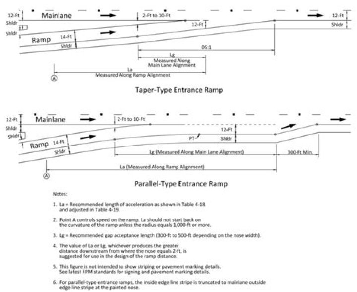 What is the point on an entrance ramp?