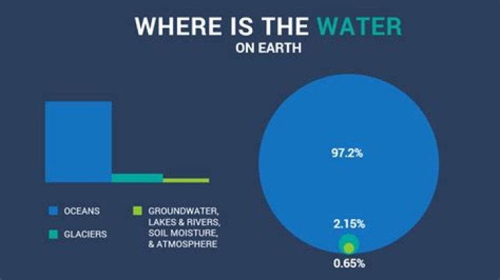 What is the purest water on earth?