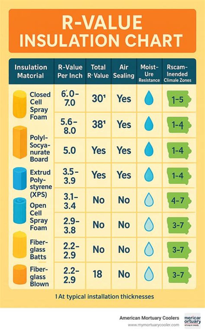 What is the R-value of aluminum foil?