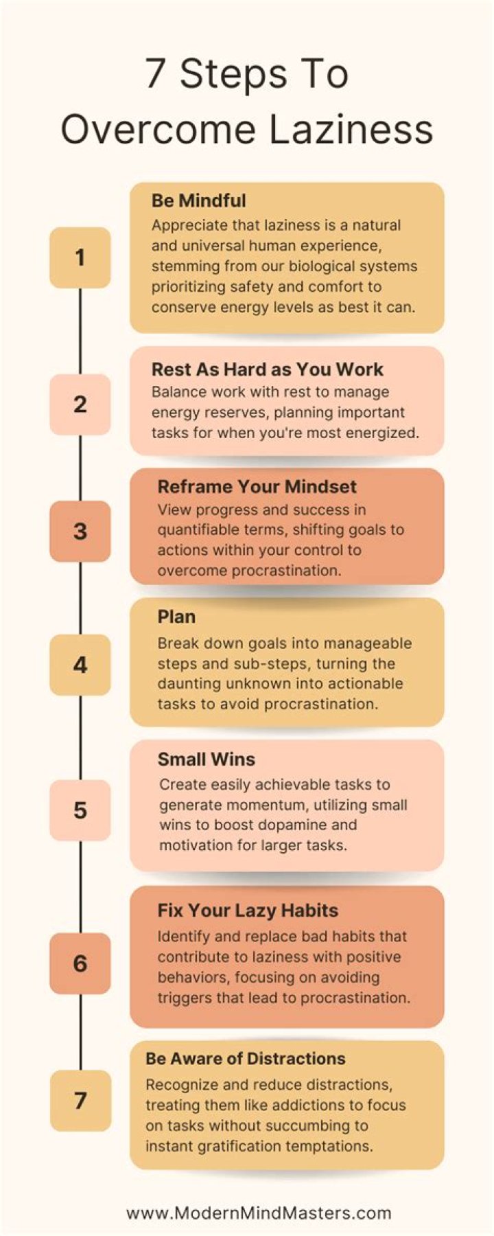 What is the root of laziness?