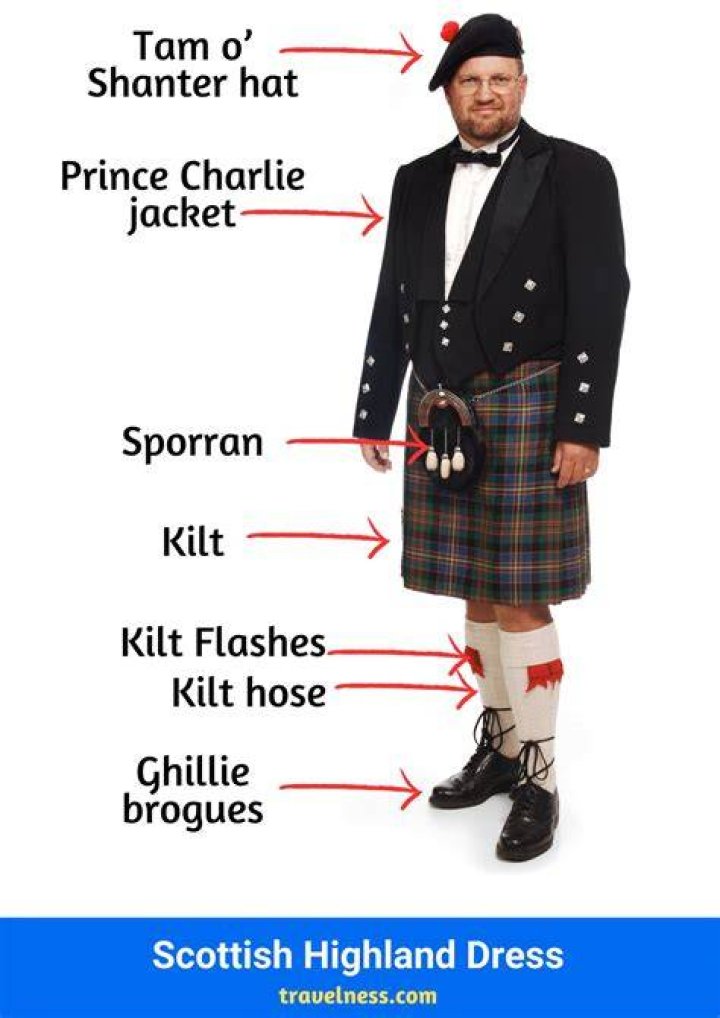 What is the Scottish word for wife?