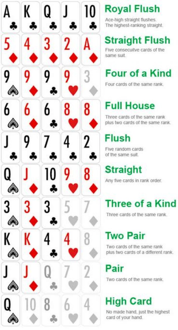 What is the strongest card in poker?