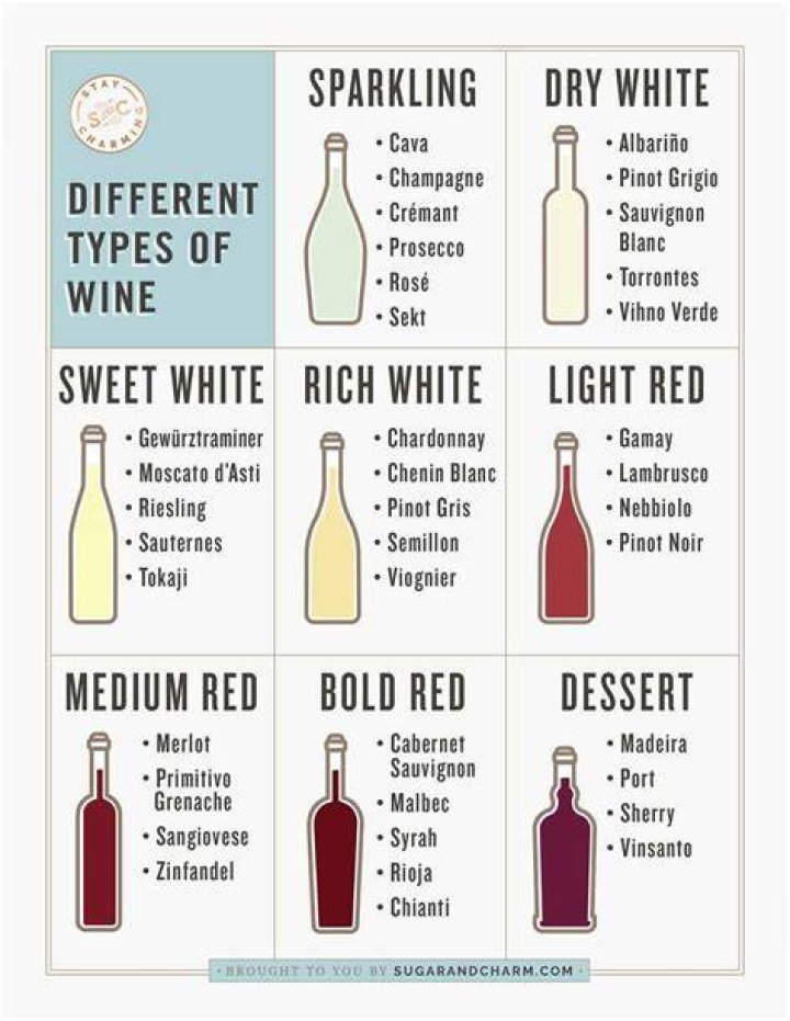 What is the strongest wine to drink?