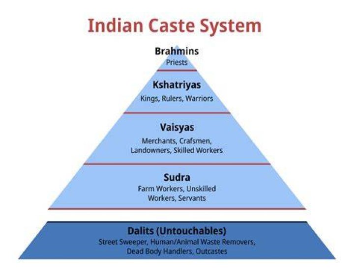 What is the sub caste of Nadar?