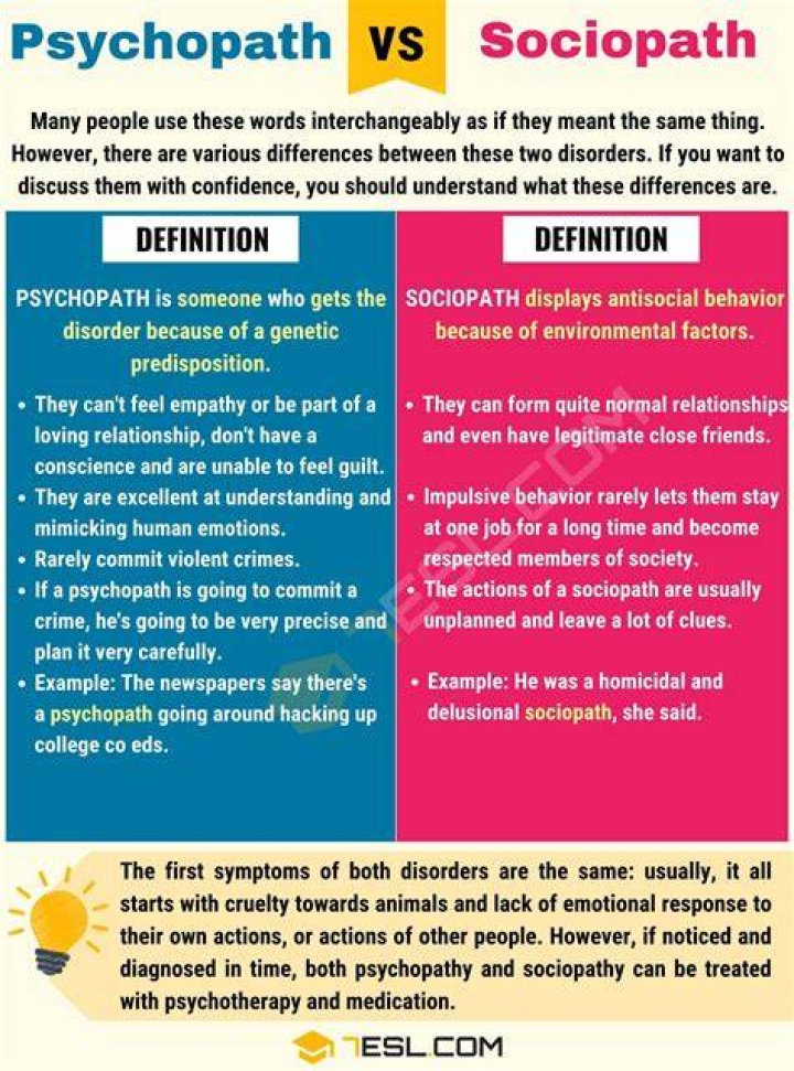 What is the synonym of psychopathic?