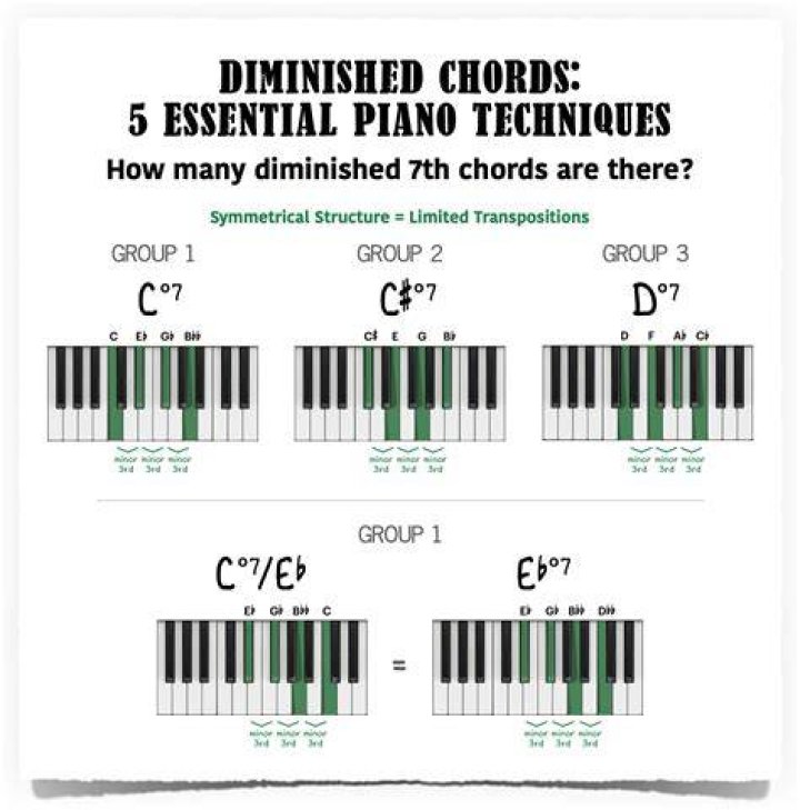 What is the technical name for the diminished 7th?