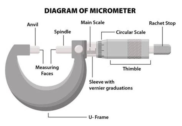 What is the tolerance of a micrometer?