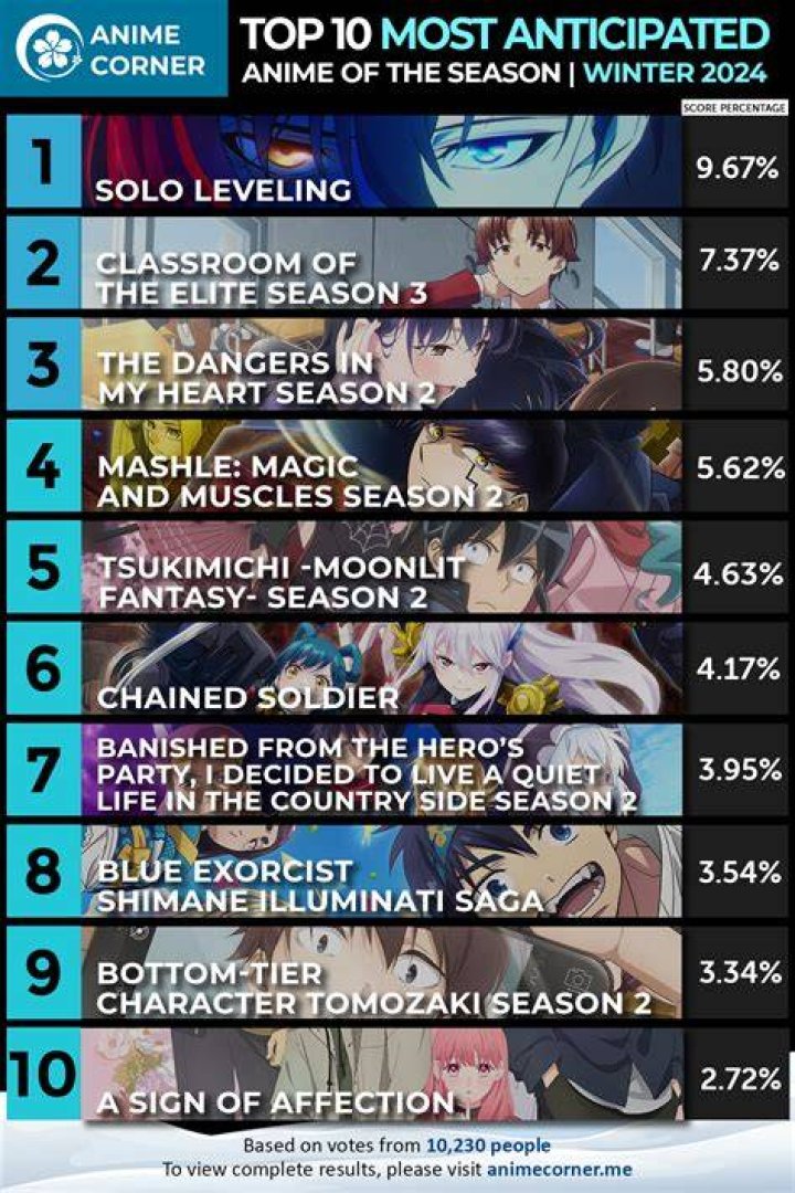 What is the top 3 anime of all time?