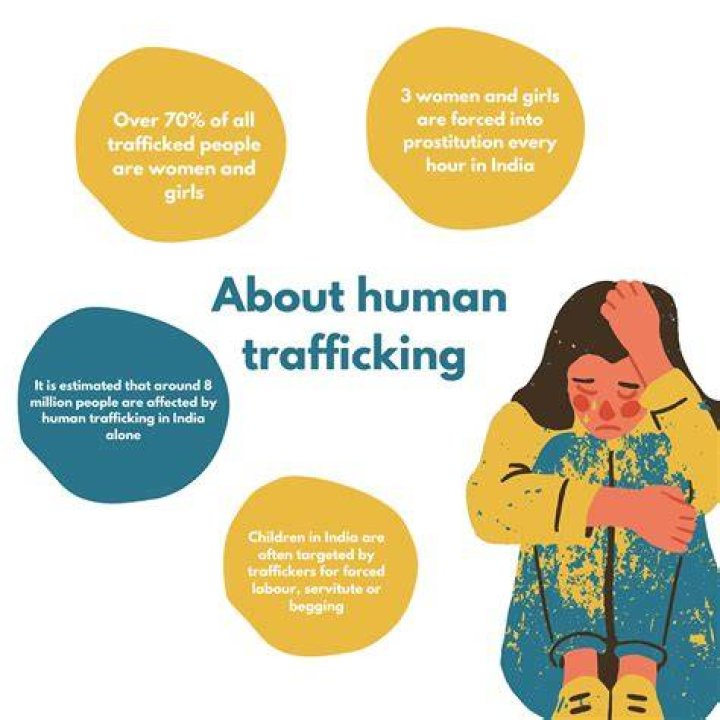 What is the top risk factor for victims of trafficking?