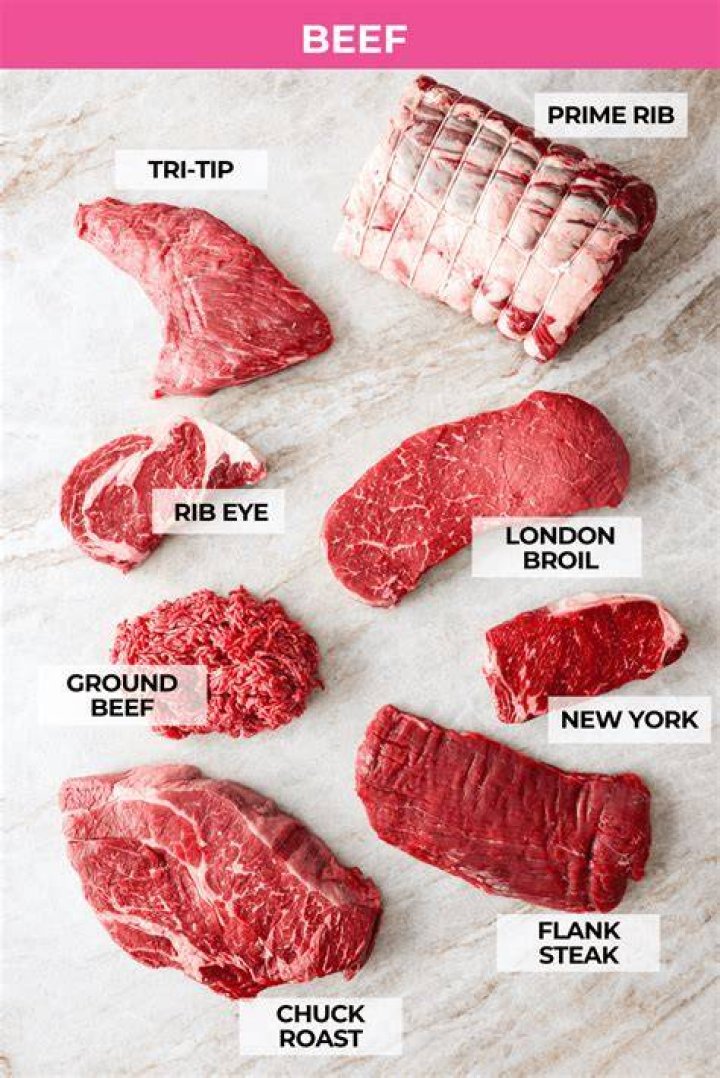 What is the toughest cut of beef?