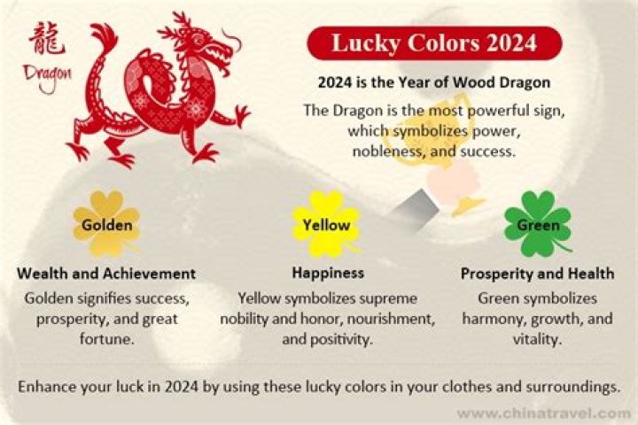 What is the unlucky color for 2022?