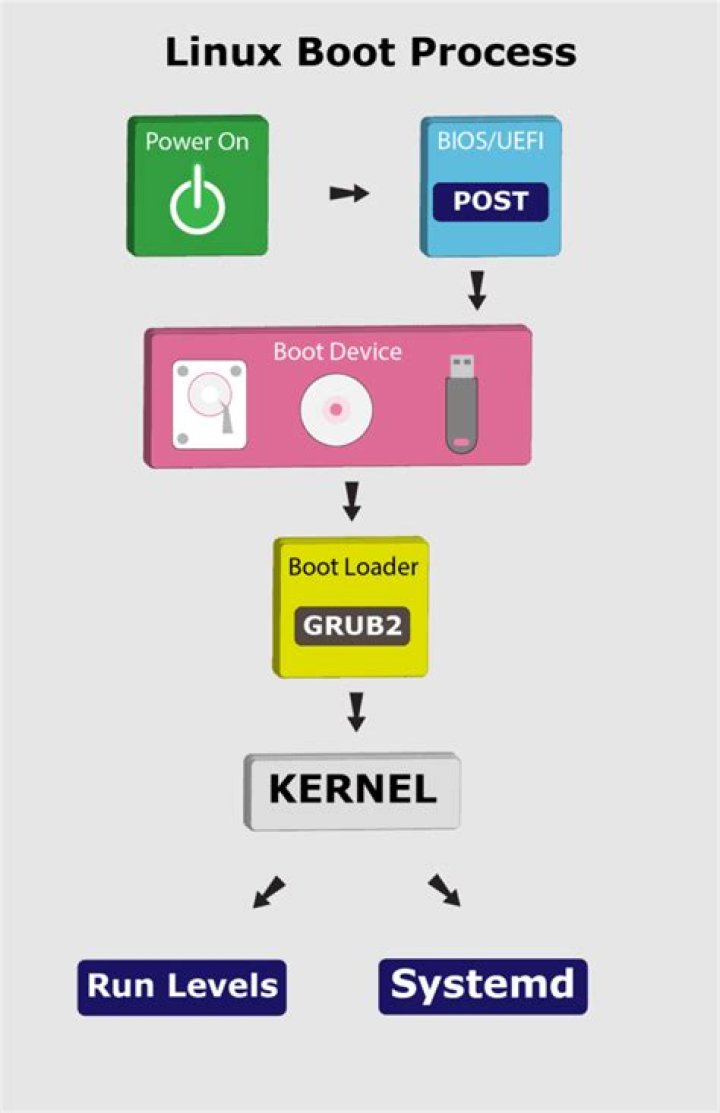 What is the use of boot IMG file in Android?