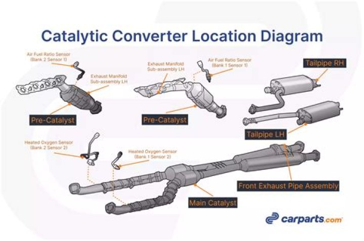 What is the warranty on a replaced catalytic converter?