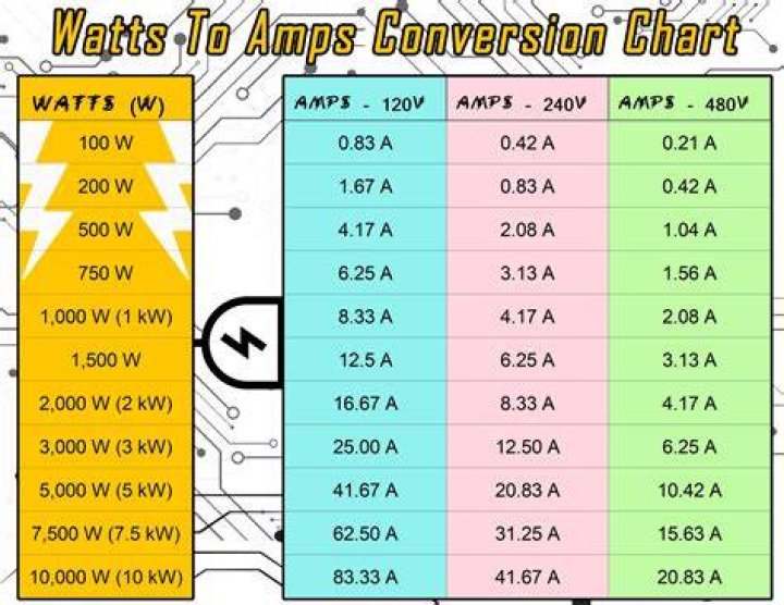 What is the watt of AC?