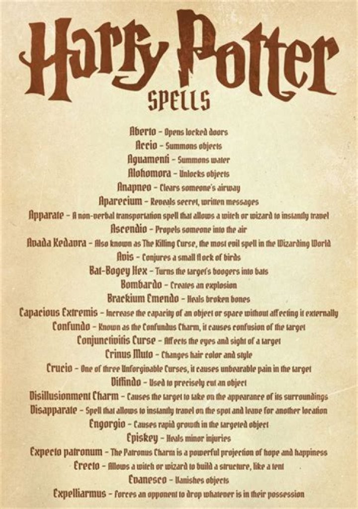 What is the weakest Harry Potter spell?