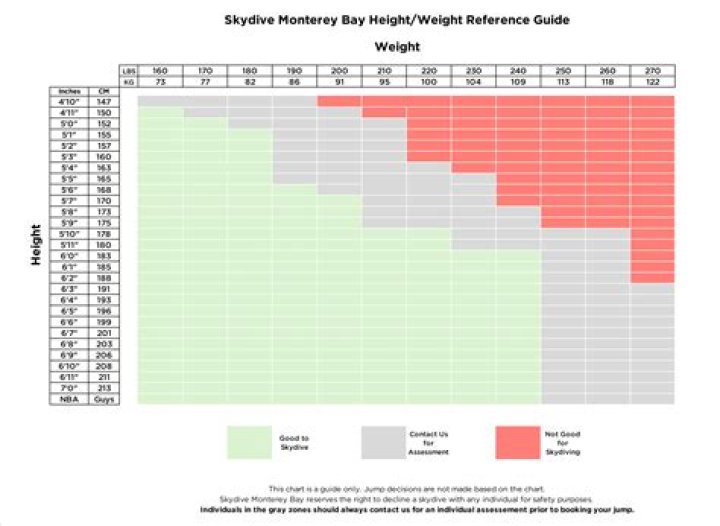 What is the weight limit for skydiving in Florida?