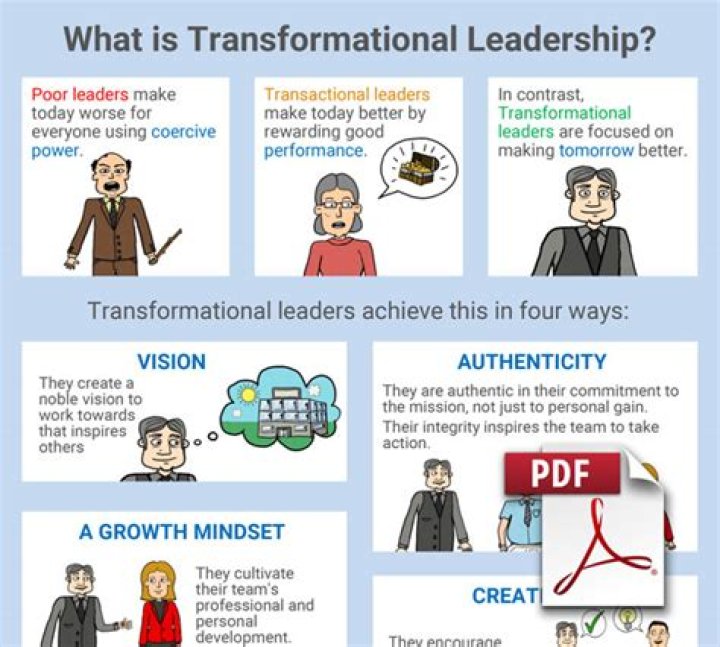 What is transformational leadership style?