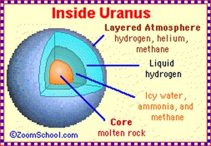 What is Uranus made of?