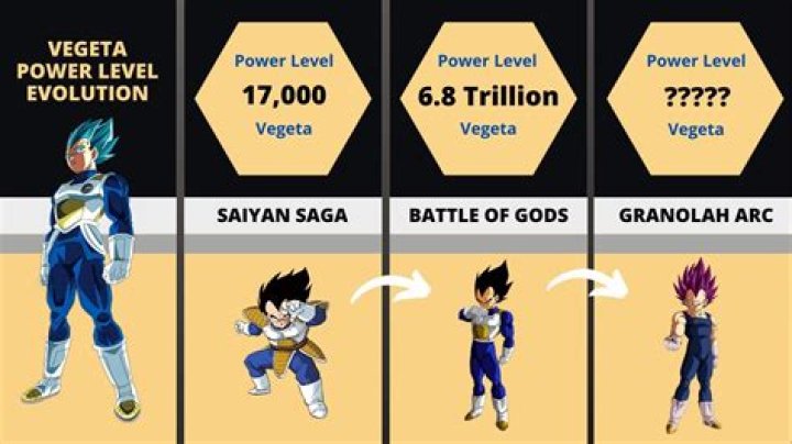 What is UUB power level?