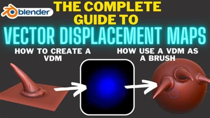 What is vector displacement map?