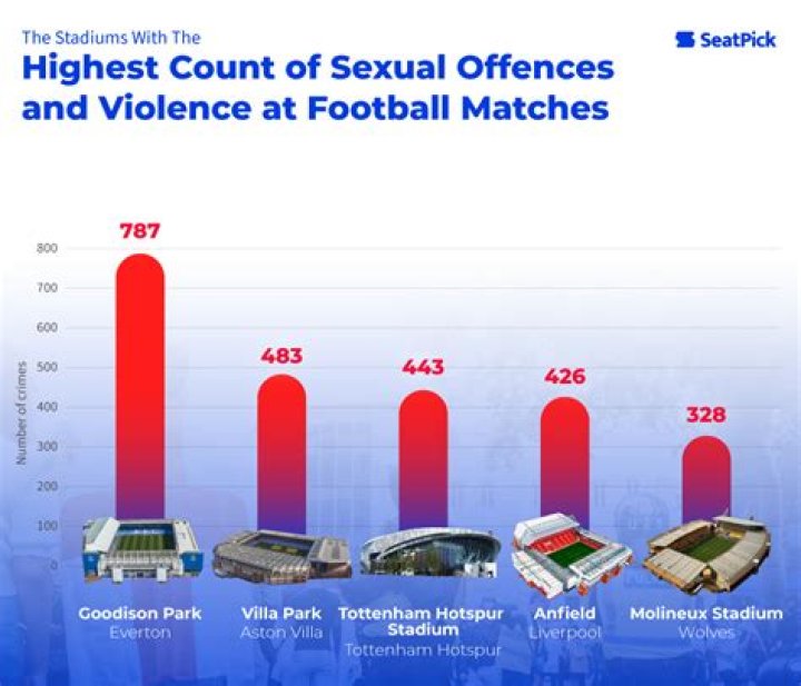 What is violent conduct in football?