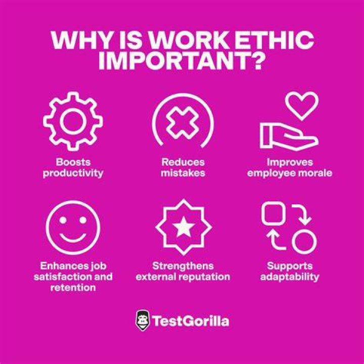 What is work ethic reliability?
