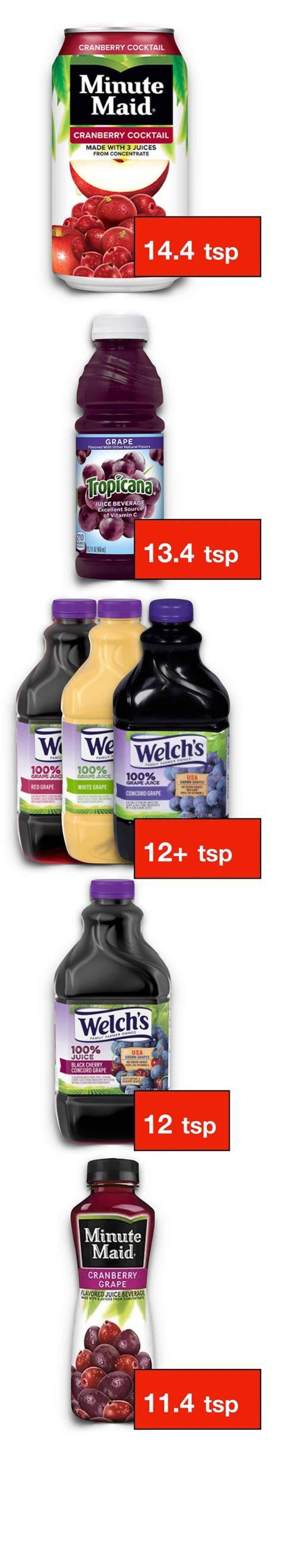 What juice has the most sugar?