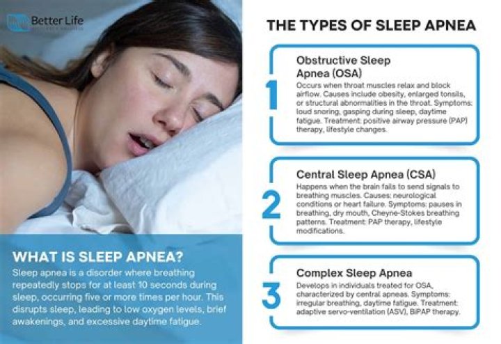 What kind of brain damage does sleep apnea cause?