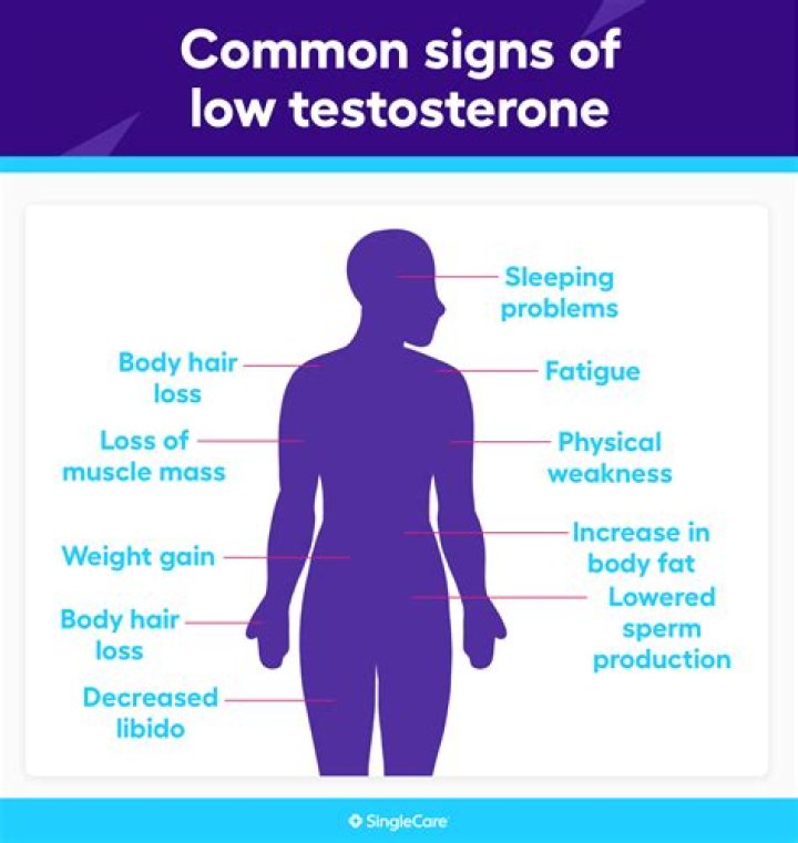 What kind of health problems can low testosterone cause?