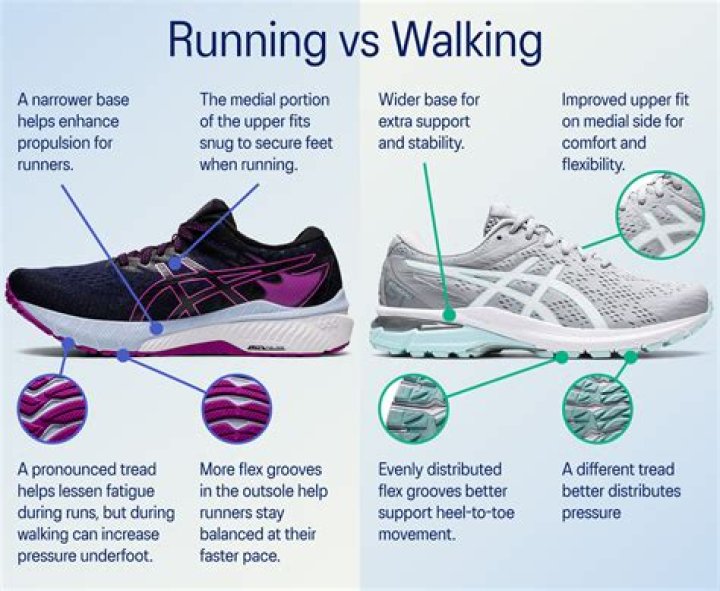 What kind of shoes help with back pain?