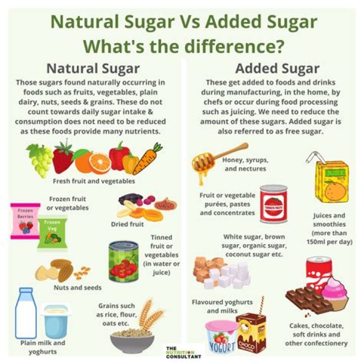 What kind of yogurt has the least amount of sugar?