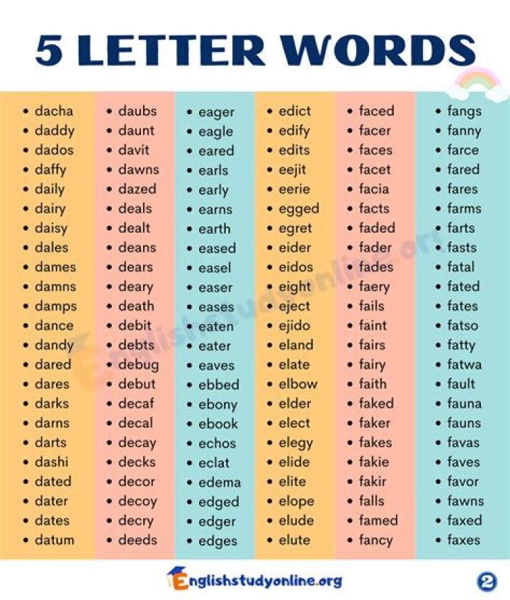 What letter do most 5 letter words start with?