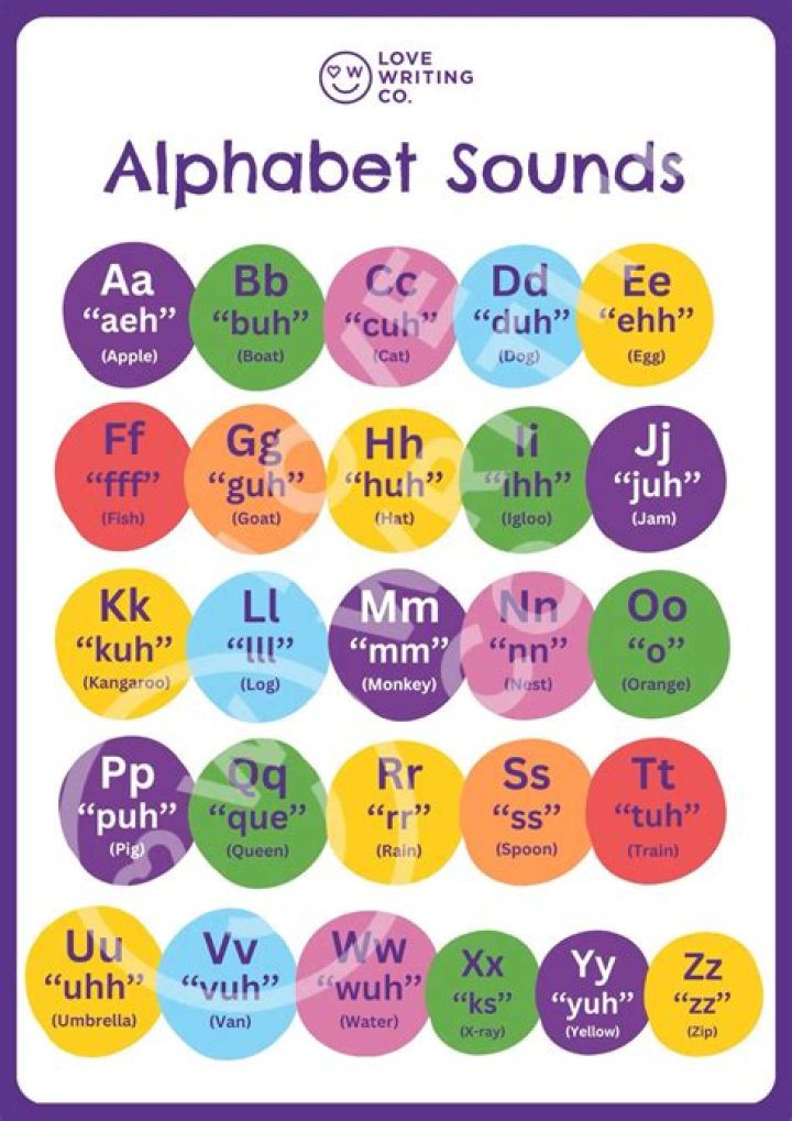 What letter sounds should a 2 year old have?