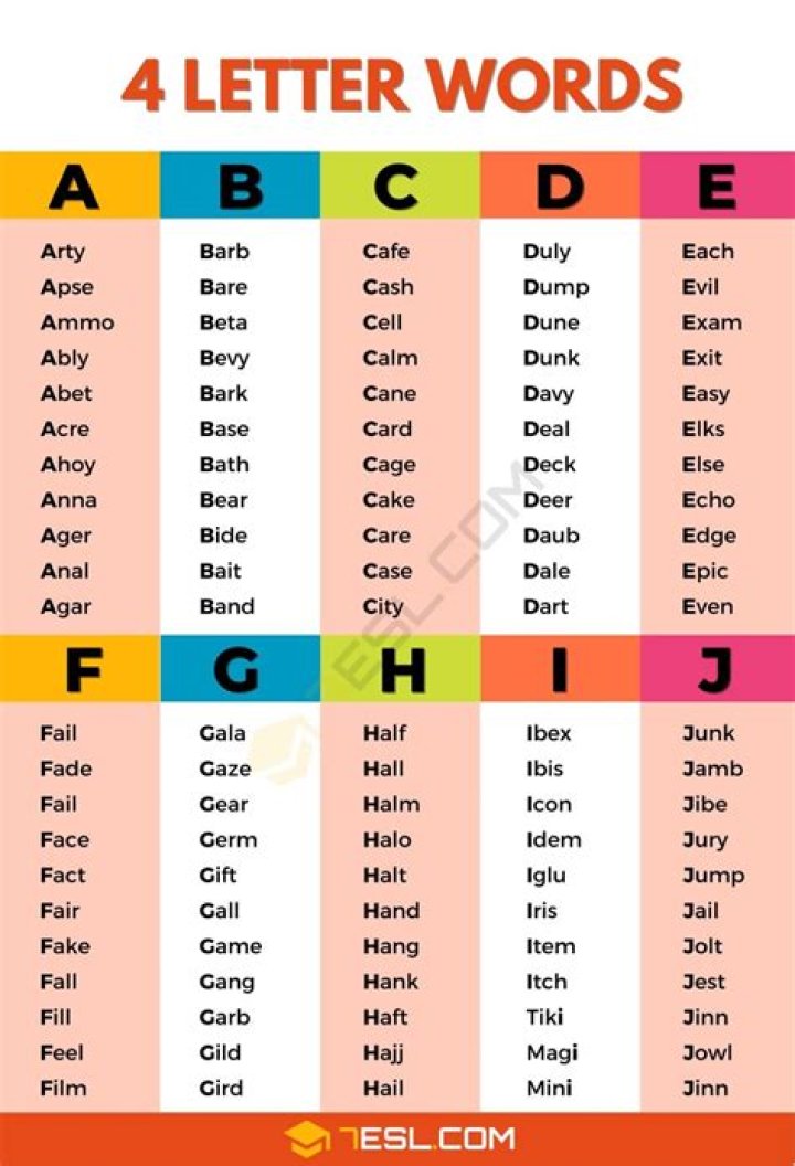 What letters come after G word?