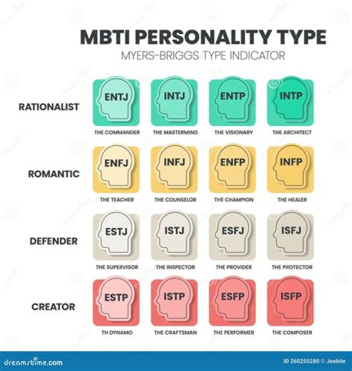 What MBTI type is most likely to be a psychopath?