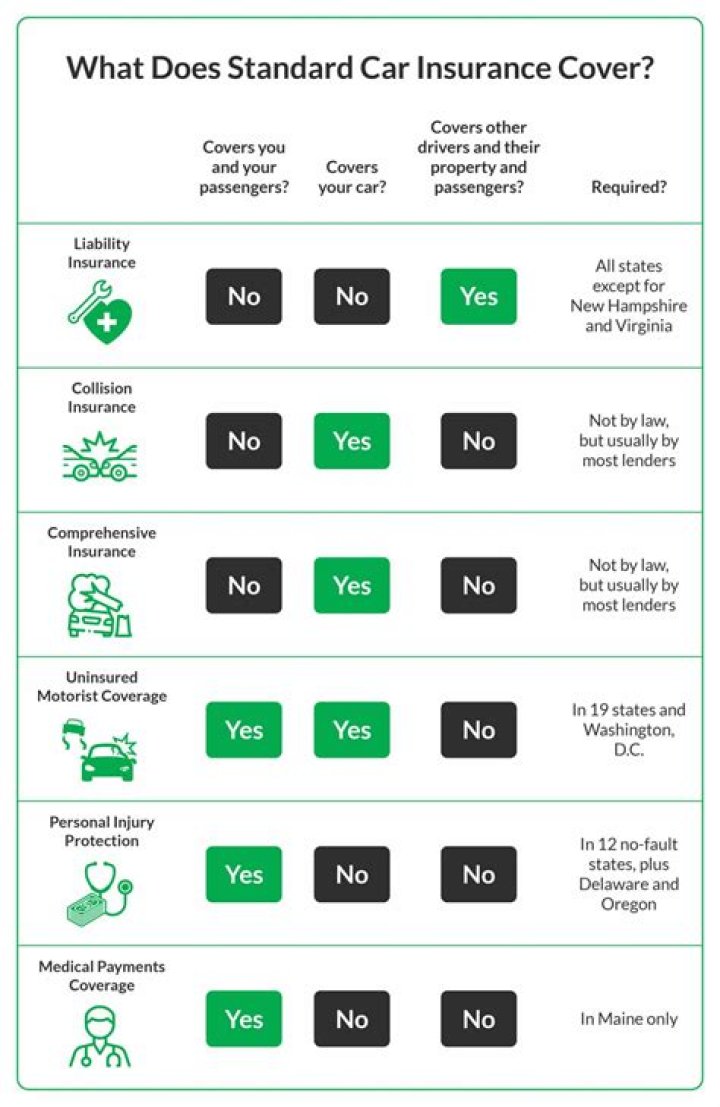 What medical conditions have to be declared for car insurance?
