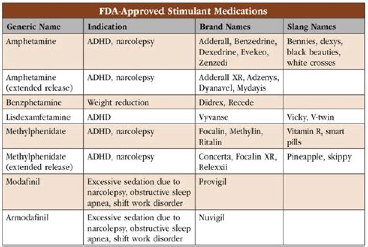 What medications should not be taken with diclofenac?
