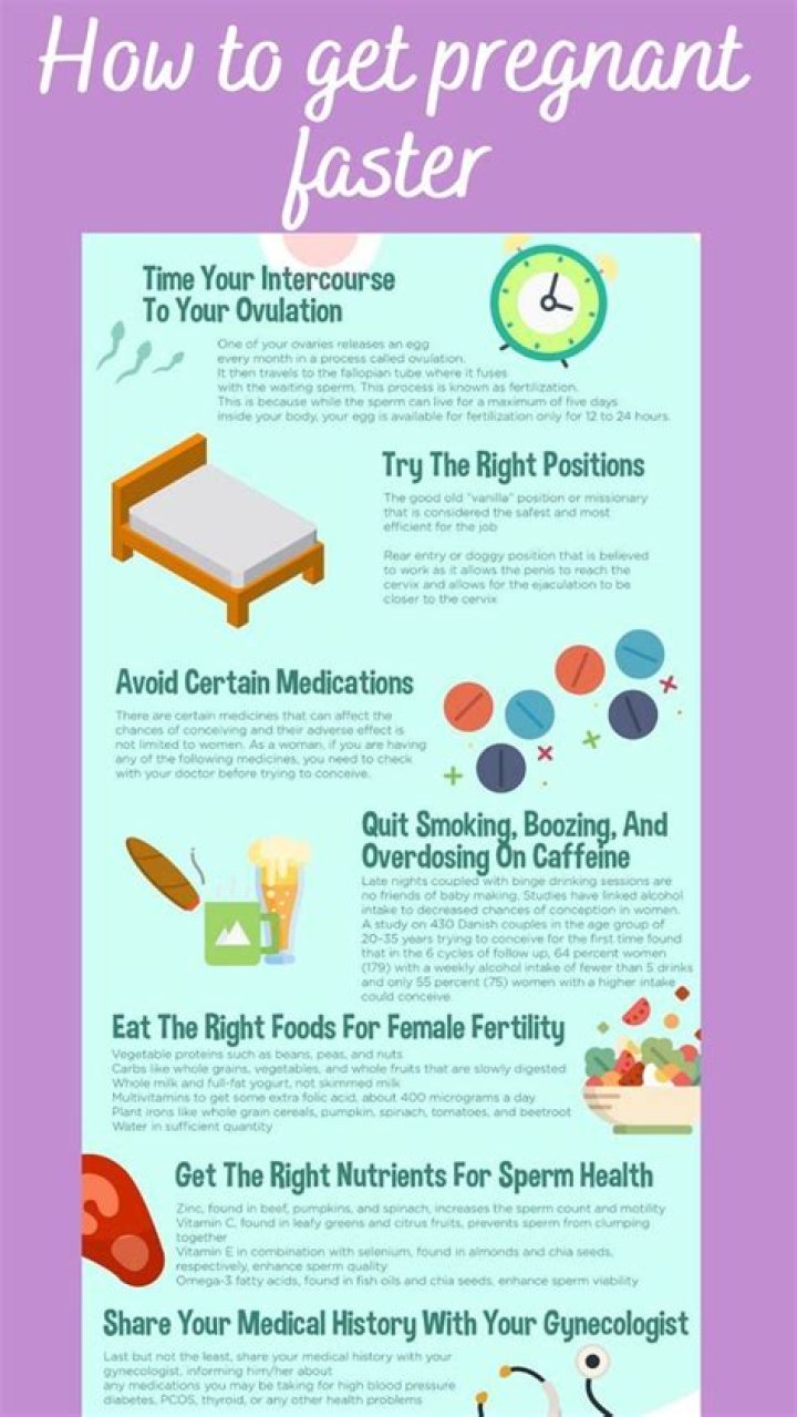What medicine can I take to get pregnant fast?