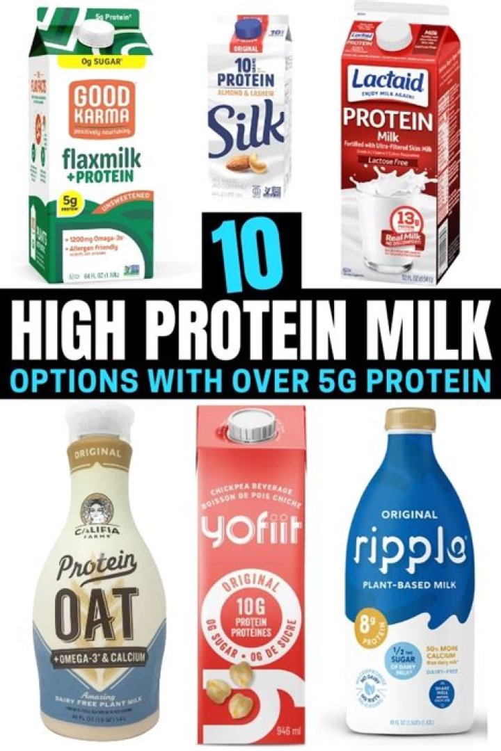 What milk is highest in protein?